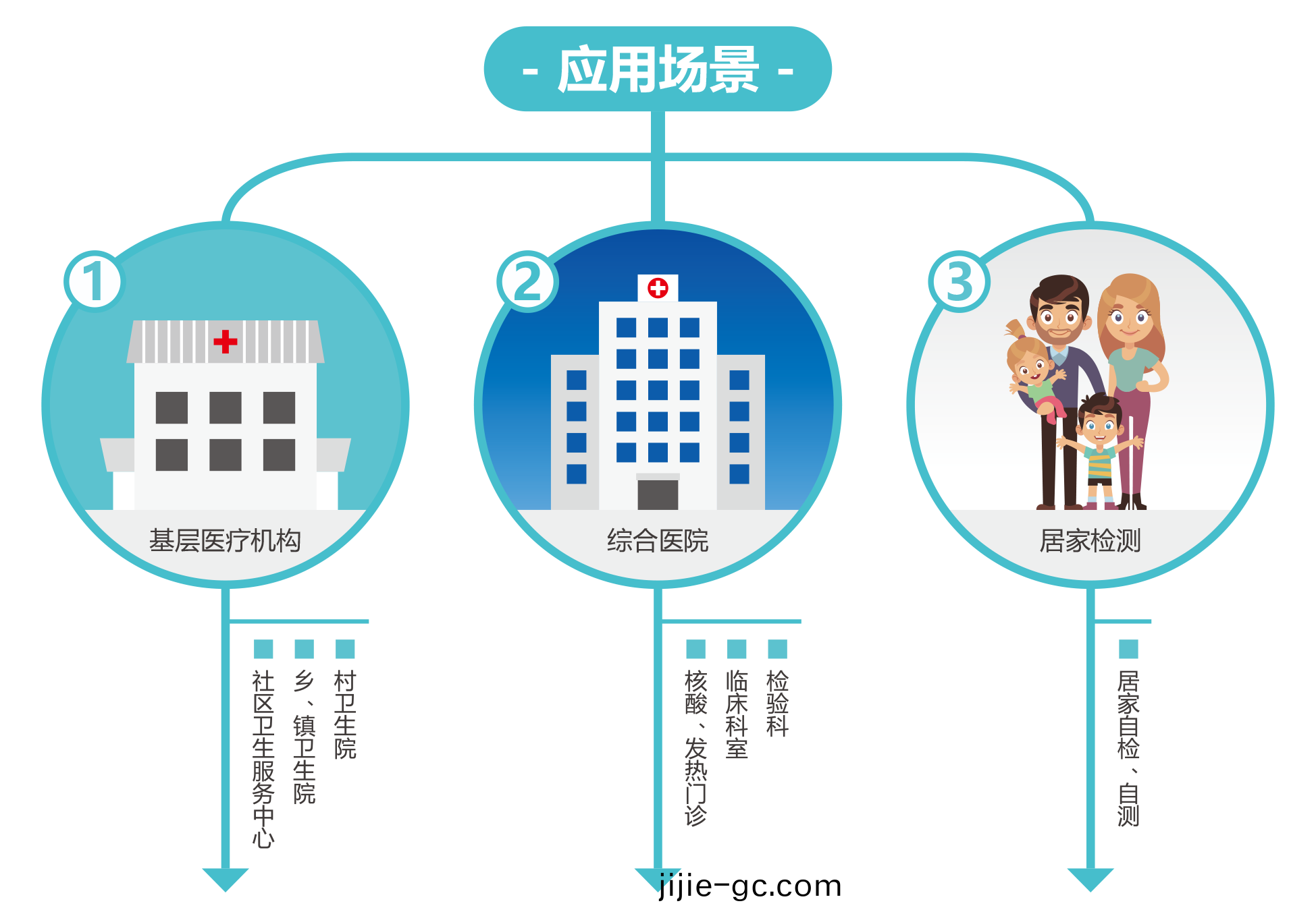 廣(guang)州(zhou)藍(lan)勃(bo) | 新(xin)冠(guan)抗(kang)原(yuan)檢測(ce)解(jie)決方(fang)案